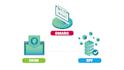 setup professional domain with dns, dmarc, dkim, spf records