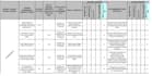 carry out fire risk assessment for any project or property