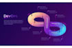 devops tasks, automation, cloud computing, ci cd, containerization, programming