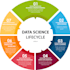 teach you data science, machine learning, python, r,sql,nosql, excel and powerbi