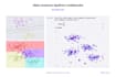 machine learning, data science projects with python