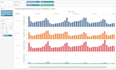perform data visualization and reporting for your business