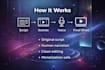 create scripted and narrated educational youtube shorts