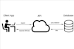 develop your backend services in java or golang