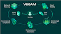install and configure veeam backup and replication