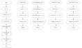 make analysis, flowchart, pseudocode and java program for you