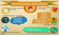 develop a psychological assessment and a psychometric assessment