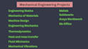 do mechanical engineering tasks, projects, presentation