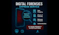 do digital forensics, cybercrime investigation, PDF, documents and log