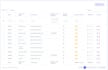 create or customize jquery datatable bootstrap table