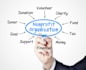 nonprofit startup services 501c3
