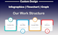 design a modern and professional infograhics and flowcharts
