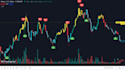 create a trading bot