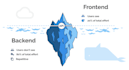 be your backend or frontend developer