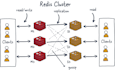 add hazelcast caching to speed up your app