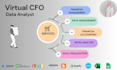 be your data analyst, a financial manager and an accountant