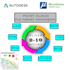 convert point cloud files to autocad, revit, rcp, e57, las, more