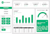 data visualization, design dashboard in excel google sheets