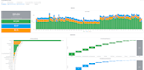help you track your gcp AWS billings