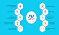 develop asp net mvc asp net core web api applications