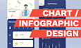 create modern web and medical charts, graphs, infographic