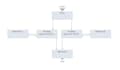 create customized netsuite workflows for you