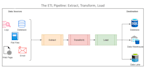 build etl pipelines using big data tools