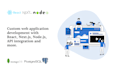 saas mvp development and scalable full stack application