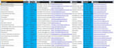 do email, linkedin and b2b lead generation web research