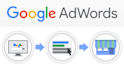 setup, manage and run google ppc ad campaign efficiently