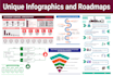 do unique professional roadmap, timeline infographic designs
