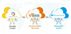 deploy django,flask,react,nextjs website on aws, heroku,azure