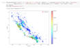 do your machine learning project