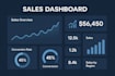 create a dynamic excel sales dashboard and business report