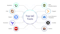 create infrastructure as code