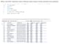 be your entry level data analyst having exp in advanced excel sql tableau