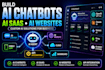 build custom ai chatbot, ai saas and ai website