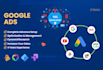 setup, optimize, audit and manage google ads ppc campaigns
