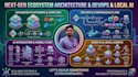 be your senior full stack engineer devops architect and laravel expert