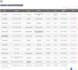 create advanced datatable and  fix datatable issues