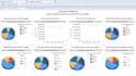 be your expert for mssql, ssis, ssrs and data warehouse solutions