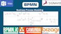 create bpmn model of your business process