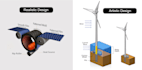 create material engineering illustrations and chemical industries process
