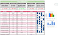 build dynamic dashboard and report in excel, google sheets