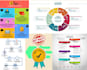 create most attractive professional infographic design