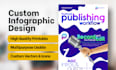 design custom and professional infographic design