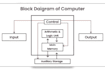 help computer architecture, mips, riscv, assembly language and operating system