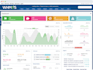 do  complete web hosting setup with whmcs, domain registration