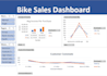 create excel dashboards, pivot tables and graphs