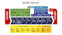 provide iso iec 17025 documentation and consultancy